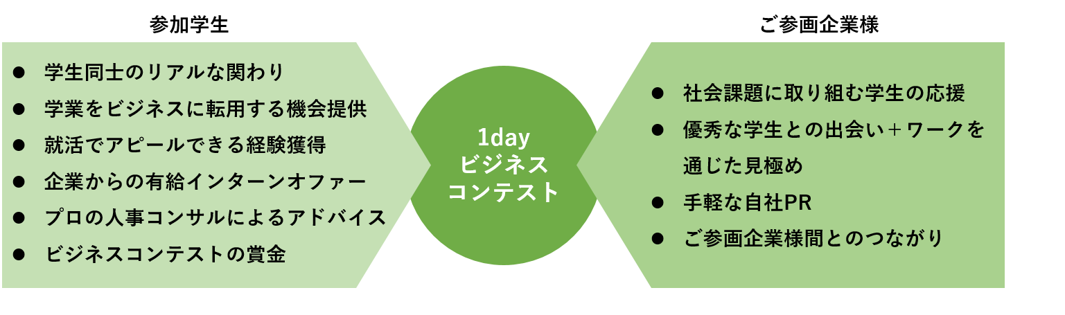 学生とベンチャー企業 双方のニーズを満たす長期有給インターンシップ マッチングサポートサービス Gritz グリッツ を正式リリース 株式会社ツナググループ ホールディングスのプレスリリース