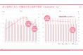 2023年9月度の有効求人倍率は1.29倍。3か月連続で同水準労働市場データレポート(2023年9月度版)