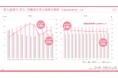 2024年5月度の有効求人倍率は1.24倍。前月より0.02ポイント低下。