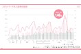 単発、短時間、短期間で働くスポットワークの求人倍率は1.46倍。スポットワーカー平均時給は1,190円、通常のバイト時給より13円安い。