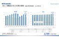 【調査レポート】2024年9月度の有効求人倍率は1.24倍、前月より0.01ポイント上昇