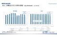 【調査レポート】2025年1月度の有効求人倍率は1.26倍、完全失業率は2.5%