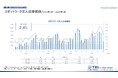【調査レポート】短時間・単発で働くスポットワークの求人倍率は2.41倍スポットワーカー平均賃金は1,230円、通常のバイト賃金より10円高い