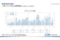 【調査レポート】短時間・単発で働くスポットワークの求人倍率は2.49倍 スポットワーカー平均賃金は1,312円で過去最高額を更新