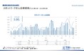 【調査レポート】短時間・単発で働くスポットワークの求人倍率は3.00倍 平均賃金は1,309円