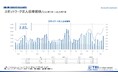 【調査レポート】短時間・単発で働くスポットワークの求人倍率は3.85倍、スポットワーク平均賃金は1,318円