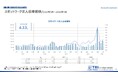 【調査レポート】短時間・単発で働くスポットワークの求人倍率は4.33倍、スポットワーク平均時給は1,247円