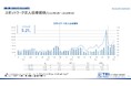【調査レポート】短時間・単発で働くスポットワークの求人倍率は5.21倍、スポットワーク平均時給は1,247円