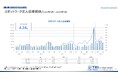 【調査レポート】短時間・単発で働くスポットワーク求人倍率は4.36倍、スポットワーク平均時給は1,239円