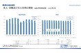 【調査レポート】有効求人倍率1.18倍、新規求人数は14か月ぶり増加