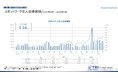 【調査レポート】短時間・単発で働くスポットワーク求人倍率5.54倍、スポットワーク平均時給1,251円