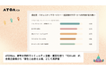 ATOMica、岩手大学内でコミュニティ企画・運営を担う「TOVLAB」が、会員企業様から「学生と出会える場」として高評価