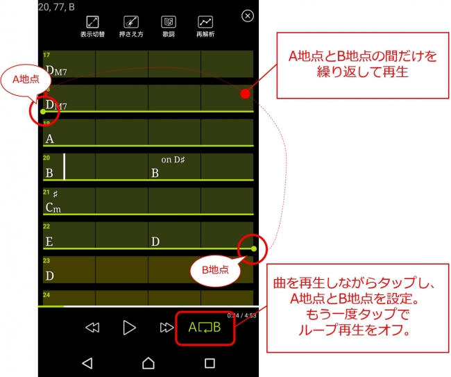 どんな曲でもコードが見られる ヤマハ音楽再生アプリにコード表示機能が追加 ヤマハミュージックエンタテインメントホールディングスのプレスリリース