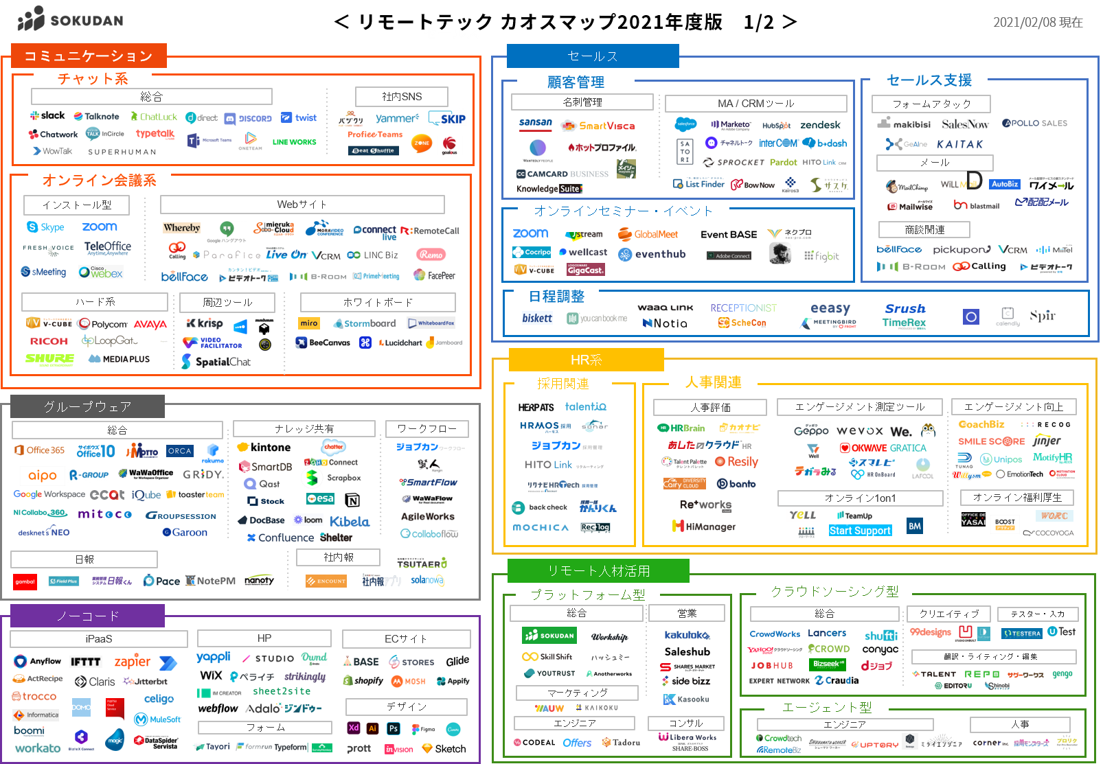 掲載数no 1 リモートテック カオスマップ21年度版 を公開 By Sokudan ソクダン Camelors株式会社のプレスリリース