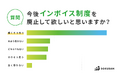 【インボイス開始直後アンケート 第1弾】登録者の約7割が「制度廃止」を希望。登録後に「好影響があった」はわずか2.7%|フリーランス・副業マッチングサービスのSOKUDAN調査