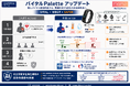 【株式会社Momo】「バイタルPalette」に現場WBGT環境データを統合する新機能を追加！個人バイタルとの組み合わせで熱中症リスク判定を高度化