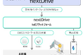 NextDrive、蓄電池アグリゲーターとして正式登録