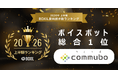 AIボイスボット「commubo」、「2026年上半期 BOXIL資料請求数ランキング」二期連続でボイスボット総合1位に選出