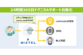 テクニカルサポート電話応対自動化!問合せの半分をボイスボットで完結 BIZTEL連携とシナリオ改善PDCAを実施し、3倍のスピードでKPIを達成