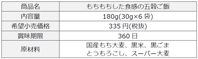 アルファダイレクト店 全国送料無料 はくばく 大戸屋もちもち五穀ごはん180g 30g×6袋 他の商品と混載不可 Y 代引 はくばく 大戸屋 もちもち五穀ごはん 180g(30g×6)×6袋入| 送料無料 一般食品 炊飯用 穀類 食物繊維