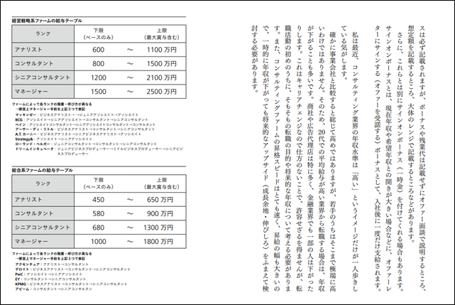 コンサル業界の給与水準とは？