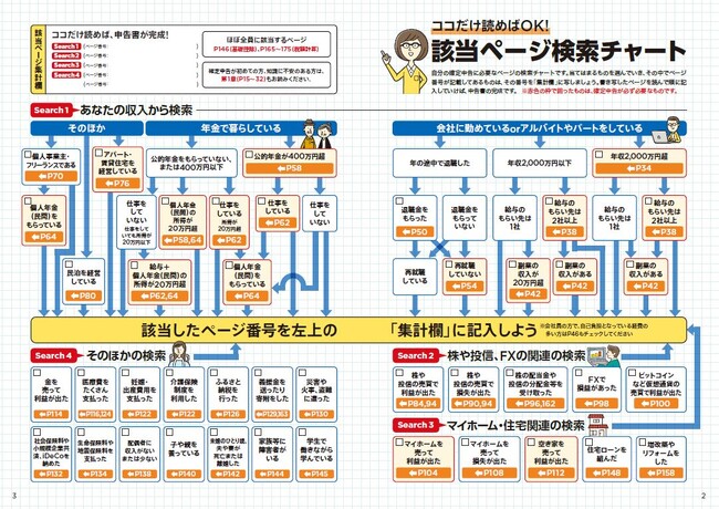 いちばんわかりやすい確定申告の書き方 令和6年3月15日締切分／土屋