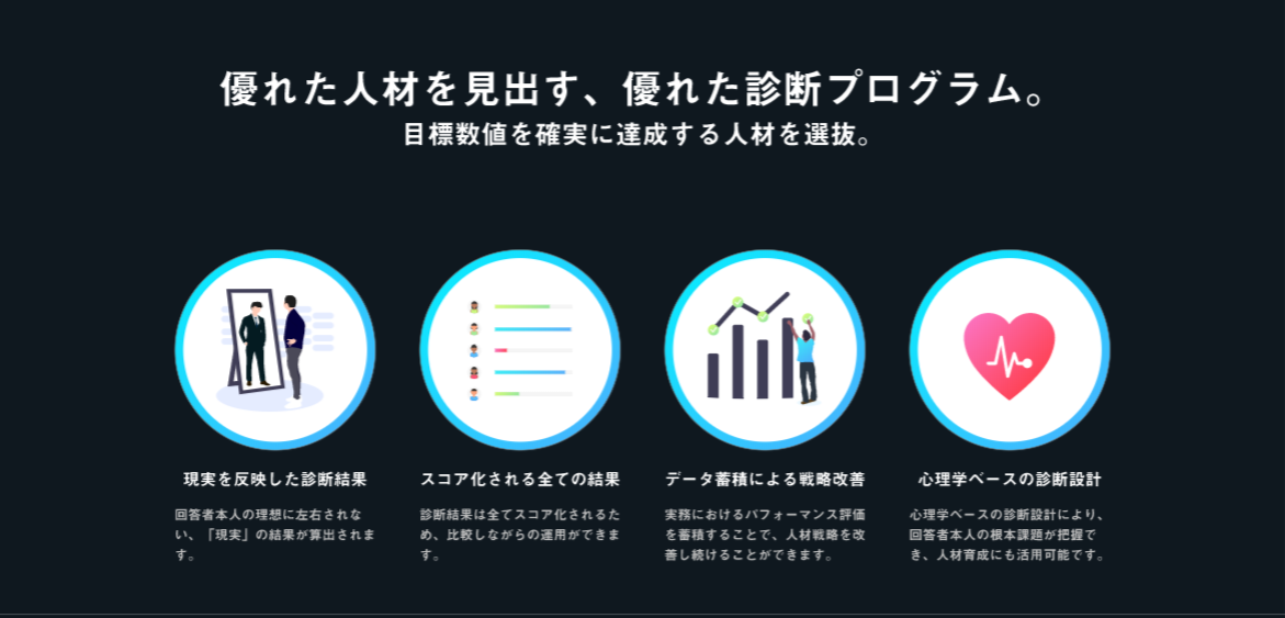 ビジネス戦闘力診断 ノーダウト ベータ版をリリース 株式会社まーけっちのプレスリリース