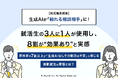 【就活独自調査】生成AIが「頼れる相談相手」に!就活生の3人に1人が使用し、8割超が“効果あり”と実感。使用者の7割以上が「生成AIなしでの就活は不安」と感じる最新就活の実態とは?