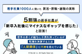 【Skyfall調査レポート】社会人1～2年目を対象とした「就活・就職・離職に関する調査」の結果を発表。5割強の若手社員が新卒入社後にマイナスなギャップを感じたと回答。