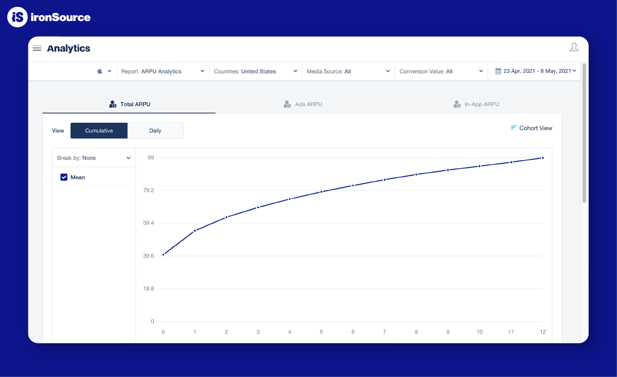 ironSourceでパブリッシング事業を担うSupersonic StudiosがLiveGamesをリリース｜ironSource
