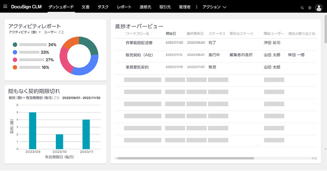 DocuSign CLM ダッシュボードのイメージ