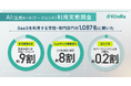 【AI（生成AI・AIエージェント）利用実態調査】SaaSを利用する管理・専門部門、生成AI／AIエージェントの「日常業務利用」88.8%。一方、主な業務遂行「AIエージェントによる自動化」2.4%