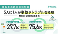 【自転車通勤の実態調査】5人に1人（19.6％）が事故やトラブルを経験、「青切符／指導警告」を受けた27.7％が「会社に報告せず」