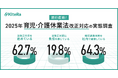 2025年 育児・介護休業法改正対応の実態調査