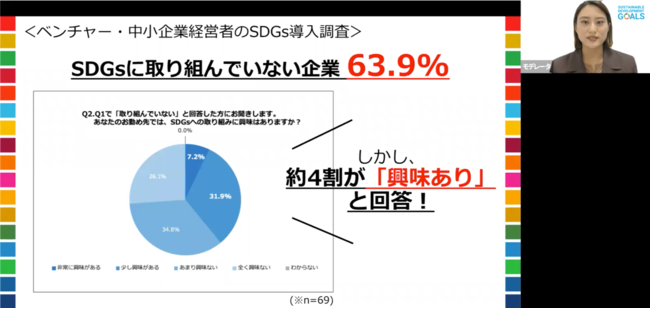 ＜SDGs調査報告：「ベンチャー・中小企業経営者のSDGs導入調査」より＞