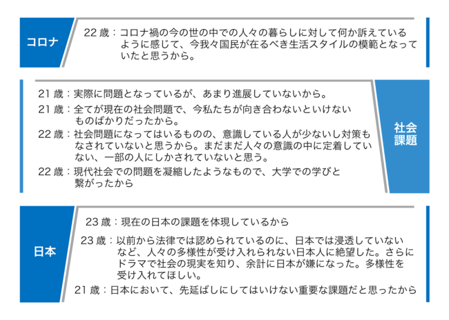 Q2.その理由を教えてえください。（自由回答）