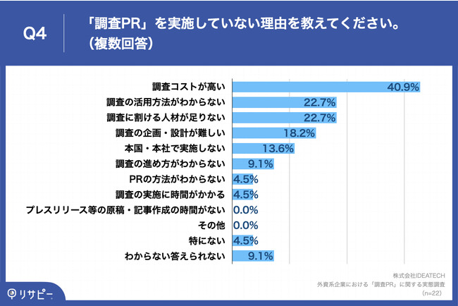 Q4.「調査PR」を実施していない理由を教えてください。（複数回答）