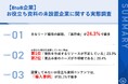 BtoB企業のお役立ち資料を設置していない理由、第1位「資料を作成するリソースが不足している」　資料設置時にあったら嬉しいサポートとは？