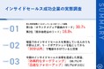 【インサイドセールス成功企業に聞いた】上半期|インサイドセールス部門の目標達成要因は、第3位「質の高いコンテンツ提供」、第2位「迅速なフォローアップ」、気になる第1位は・・?