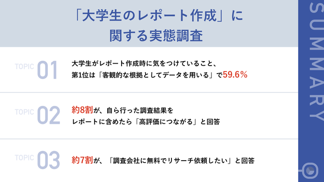 59 6 の大学生が 高評価レポートには 客観的な根拠としてデータが必要 と回答 80 0 は 欲しいデータ見つからずに諦めた経験あり 時事ドットコム