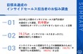【インサイドセールス担当者の本音】2024年上半期目標未達成の要因、約半数から「効果的なターゲティングができていなかった」の声 7割以上が、離職を考えた経験も!求められる解決策とは?