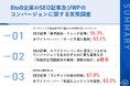 【BtoBマーケティングにおけるSEO記事とWPの実態】担当者が答える、最もCVを生むSEO記事は「業界動向・トレンド記事」が56.3%で最多!WPの第1位も発表