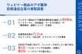 【目標達成企業に聞いた!アポ獲得目標達成の秘訣】42.8%が、2024年上半期のウェビナー経由アポ獲得目標件数を達成!うち、82.2%が「自社製品・サービスの紹介」をトークテーマに設定