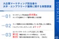 BtoB大企業のマーケティング担当者が今後注力したい施策、第1位「コンテンツマーケティング(お役立ち資料/WP発信や活用)」 「確度の高いリードが取れる」など高評価