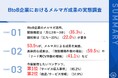 BtoB企業の53.5%が、メルマガ活用による成果を実感!具体的な成果では、「商談獲得増加」が59.5%で最多