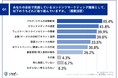 【コンテンツマーケティング最新調査】コンテンツ1本の適正予算は「5〜30万円」が6割超、4割以上が「予算設定」「専門知識不足」に課題