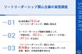 BtoB企業のマーケ担当者74.1%が「ソートリーダーシップ」構築に前向き、「ホワイトペーパーや調査レポートの企画・制作」支援を外部に期待