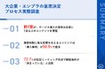 【大企業・エンプラの意思決定プロセス実態調査】約7割が、サービス導入の意思決定前に7点以上のコンテンツを閲覧、「導入事例」が最重要コンテンツに