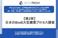 日本のBtoB大型購買・バイヤー・イネーブルメント調査｜購買検討段階で、約6割が「ROI計算シミュレーター」「運用負荷の見積もり」を有用と評価　 一方、約半数が「機能比較表」は購買に影響しないと回答