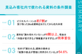 【BtoB商材導入で使われる「社内検討資料」の実態】「資料を隅々まで読まれる」は売り手の幻想？4割超が資料を読み切れず、約7割が加工・抜粋して社内共有。稟議を勝ち抜く「部品化された資料」とは